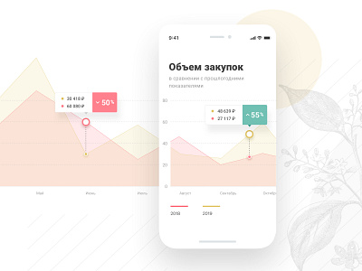 Chart for E-Commerce platform btb btc chart ecommerce ui ux