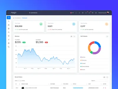 Nago - E-commerce Admin & Dashboard Template admin admin dashboard admin panel admin template admin themes bootstrap bootstrap 4 chat dashboard jquery navigation premium admin templates responsive responsive dashboard sass sidebar