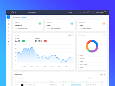 Nago - E-commerce Admin & Dashboard Template admin admin dashboard admin panel admin template admin themes bootstrap bootstrap 4 chat dashboard jquery navigation premium admin templates responsive responsive dashboard sass sidebar