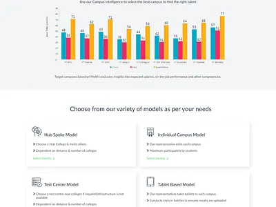 Mercer Mettl | Online Assessments Software, Recruitment, Certifi design figma illustraion product design ui ui ux ux ux design vactor web application website