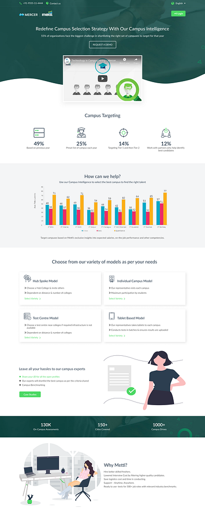 Mercer Mettl | Online Assessments Software, Recruitment, Certifi design figma illustraion product design ui ui ux ux ux design vactor web application website