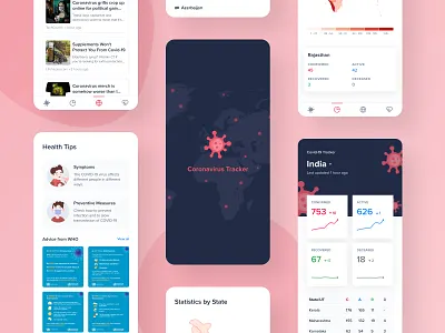 Coronavirus (COVID-19) Tracker App analytics analytics chart analytics dashboard app design app ui corona virus coronavirus coronavirus tracker covid 19 dashboad health tips healthcare ios map news state ui ui design who