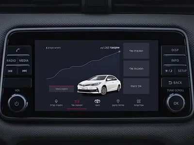 Toyota connect car dashboard design drive driver motion toyota ui ux
