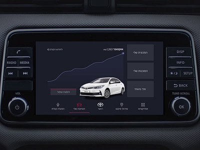 Toyota connect car dashboard design drive driver motion toyota ui ux