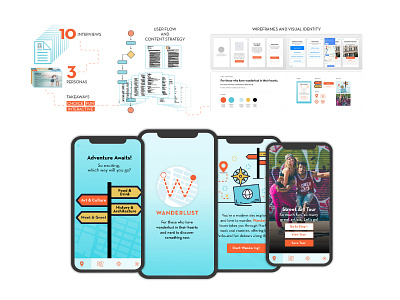 Wanderlust App — Walking tours for modern day explorers app branding design icon illustration logo ui ux