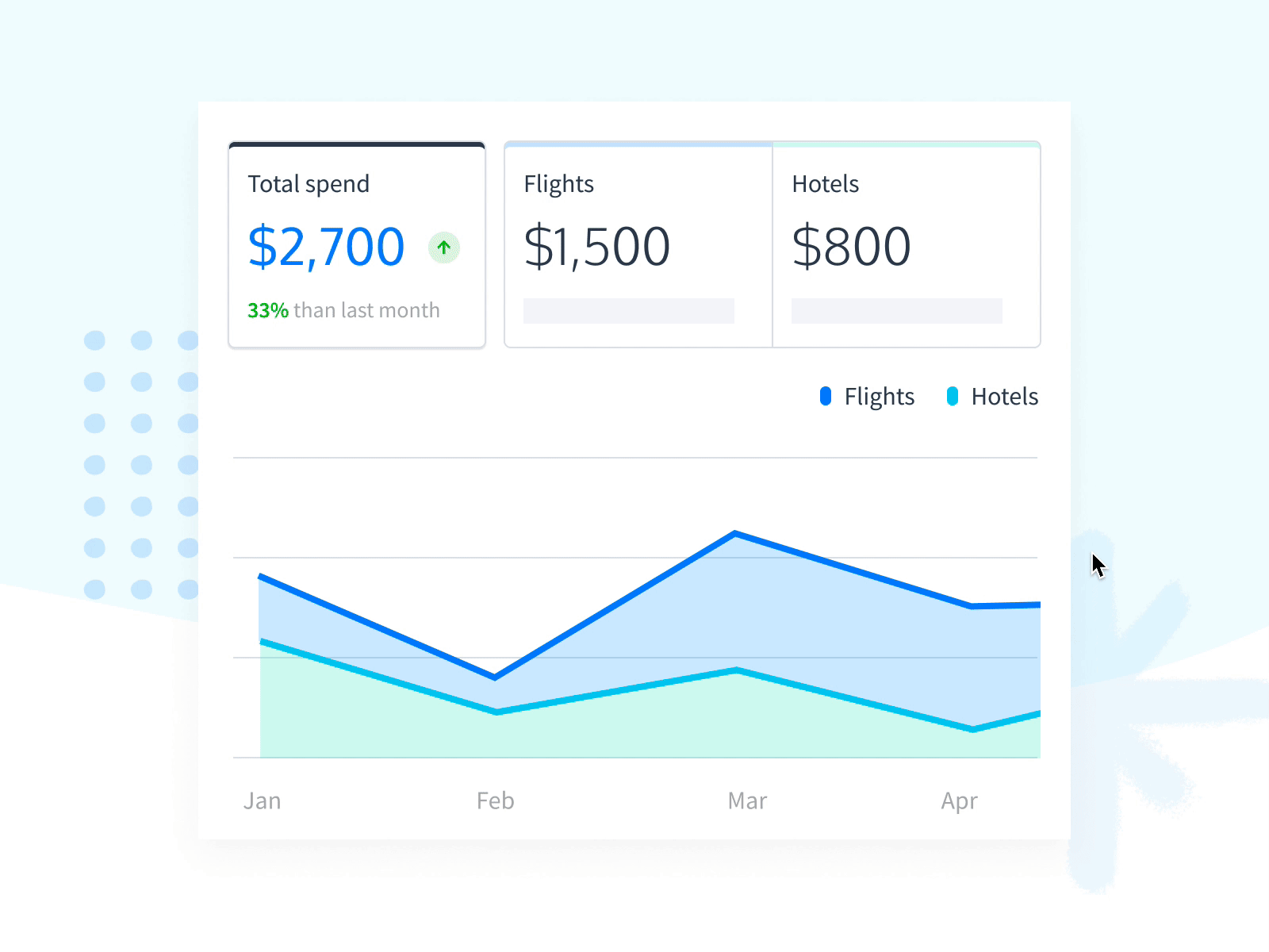 Dark Mode animation chart dark app dark mode dark ui dashboad flat flight graph hotel metric travel travel app web