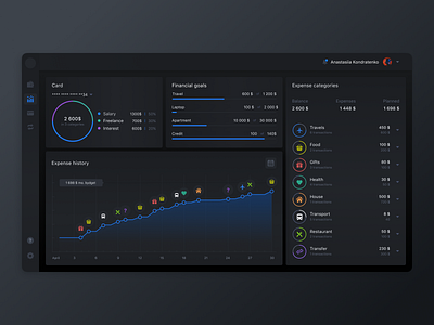 Personal Budget Dashboard dark theme dashboad design finance light theme ui ux web