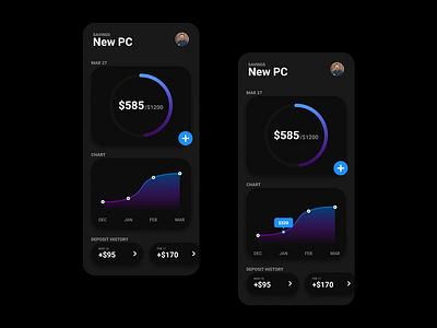 #DailyUI 018 - Analytics Chart analytics analytics chart app chart dailyui design figma figmadesign flat gradient color gradients minimal savings savings app ui ux