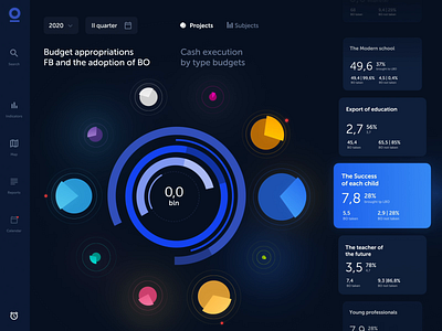 Dashboard for financial monitoring account after effects after effects ae interface animation app ui commercial dashboard app dashboard design dashboard ui floating ui interface interface design platform statistics stats ui ui ux uiux