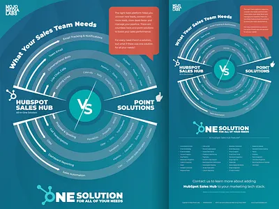 HubSpot Sales Infographic branding creative design designer hubspot illustration infographic infographics typography vector web graphic webdesign
