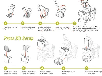 Goodnature M-1 Quick Start Guide design icons infographic isometric process