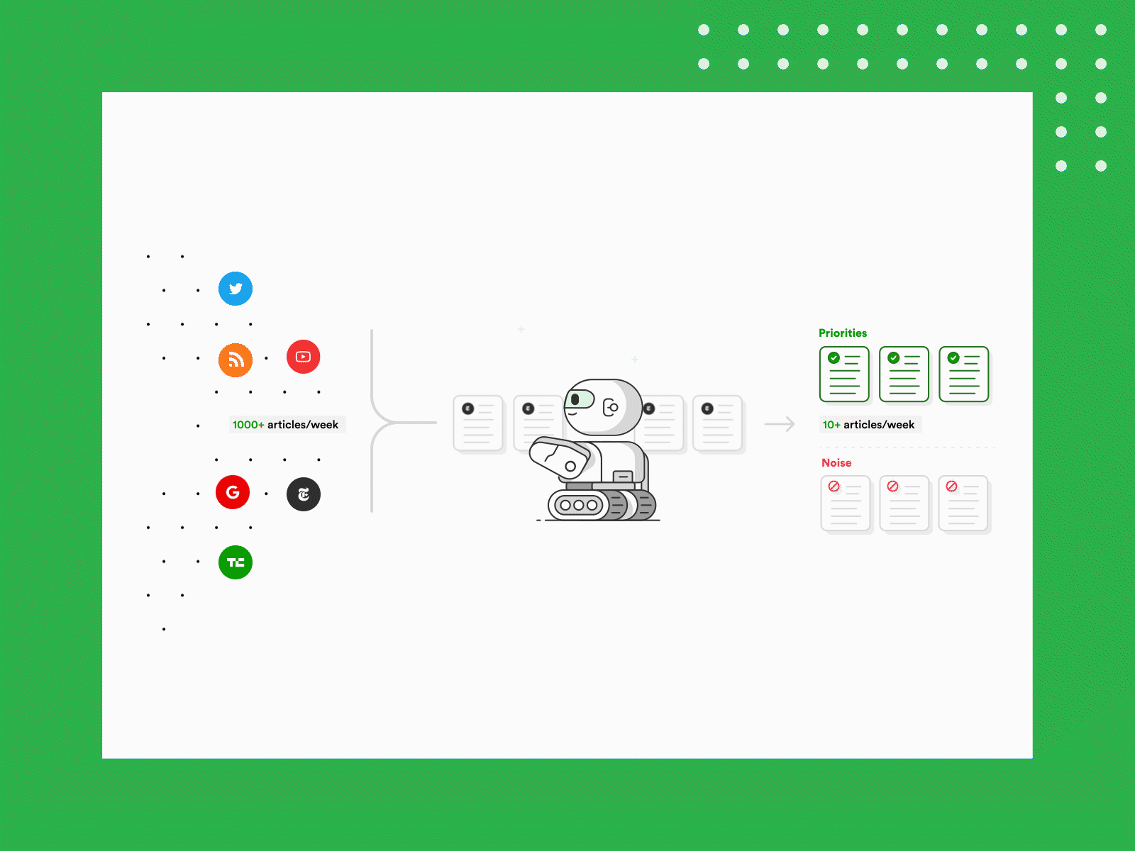 Meet Leo + Collaboration with Feedly ai articles artificial intelligence collaboration feedly machine learning news robot share sources teams