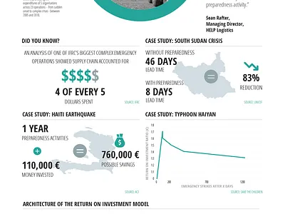 Investing in Supply Chain Preparedness