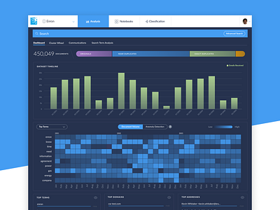 Text Analytics Dashboard analytics analytics dashboard e discovery figma legal legaltech machine learning product design ui ux