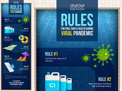 Spartan Pool & Patio Infographic branding creative design designer illustration infographic infographics typography vector web graphic
