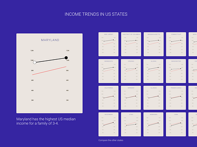 Income Trends in US States america analytics chart dashboard dataviz design income intelligaia interactive slope chart states statistical stats trend trends ui united usa user interface ux