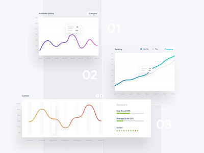 User Summary - Contest Platform analytics chart dashboard flat graph minimal statistics ui ux web