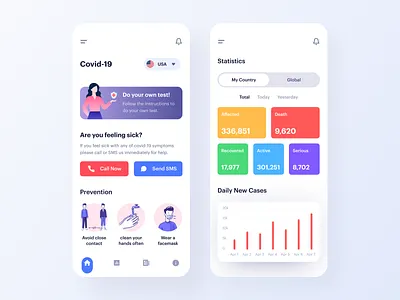 Covid-19 App [Free] chart corona corona virus coronavirus covid covid 19 covid 19 covid19 dashboard fitness graph health healthcare medical medicine meditation tracking weight loss workout yoga