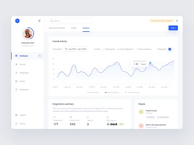 Buddy.works — Analytics app automation bitbucket buddy chart cicd clean dashboard deployment design github minimal slack ui ux