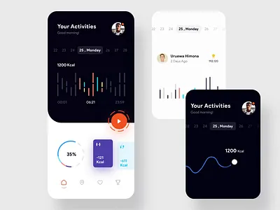 Daility App UI Kit II after effects animation design mobile motion motion design ui ui8 ux