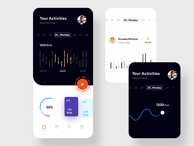 Daility App UI Kit II after effects animation design mobile motion motion design ui ui8 ux