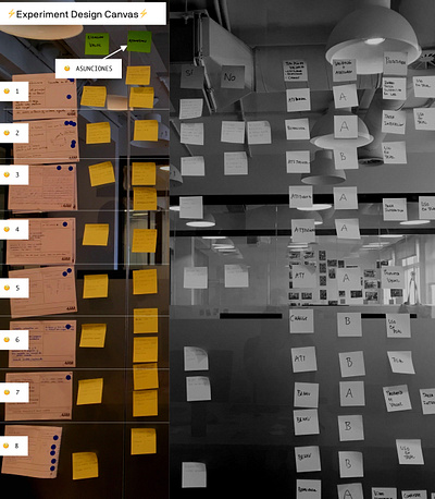 ⚡️ Experiment Design Canvas ⚡️ canvas experiments product prototyping