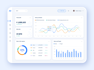 Concept dashboard app blue chart dashboard design graph gray ui ux web website