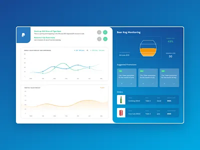 Paypal Innovation Lab - Merchant Dashboard product design ui ux web