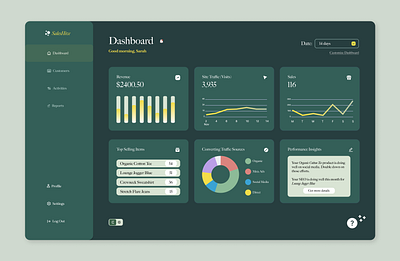 Ecommerce Analytics Dashboard analytics dashboard ecommerce saas tech ui ux visual design