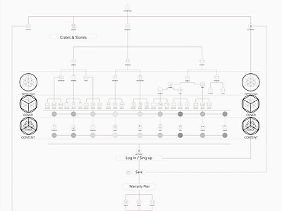 User Flow of CRATE design human computer interaction interaction interaction design interactiondesign sitemap ui user experience user interface userexperiencedesign userflow ux ui uxdesign uxprocess uxresearch uxui