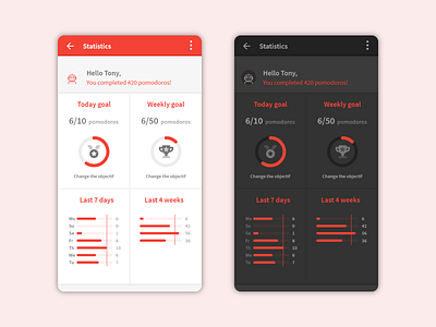 Daily UI #018 : Analytics Chart 3petitspixels adobe xd app app design challenge dailyui dailyui 018 dark mode dark theme design pomodoro productivity app ui ui design ux