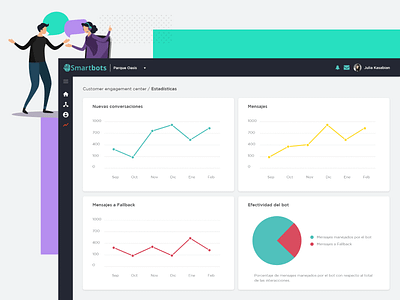 Smartbots: Dashboard bot charts chatbot chile dashboard dashboard app dashboard design dashboard ui illustraion interface product design product ui smartbots software startup statistics stats ux uxdesign uxui