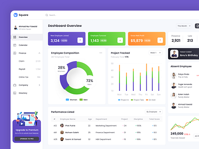 Square Dashboard Exploration for Updates careers page chart dashboard elements hr cloud hr software human resources illustration landing page onboarding payroll management tools saas platform saas website social media platform web design