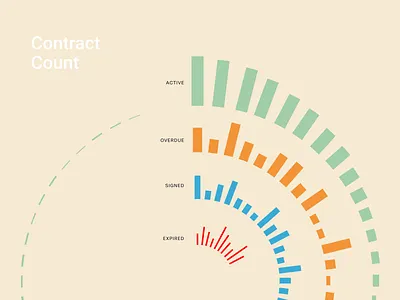 Contract Counts active analytics contracts dashboard design expired intelligaia interaction interactive statistics ui ux