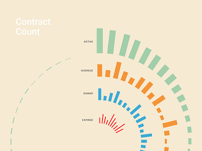 Contract Counts active analytics contracts dashboard design expired intelligaia interaction interactive statistics ui ux