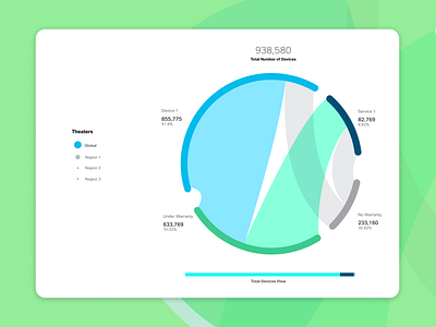 Track Device lifecycle analytics chord dashboard data dataviz design interaction kaul kpi storytelling uidesign user interface ux