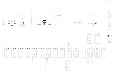 UX Prototyping for CRATE analytic business development hci human computer interaction interaction design interactiondesign minimalism minimalistic prototype prototyping sitemap ui user experience user research userexperience userexperiencedesign userflow userinterface uxui