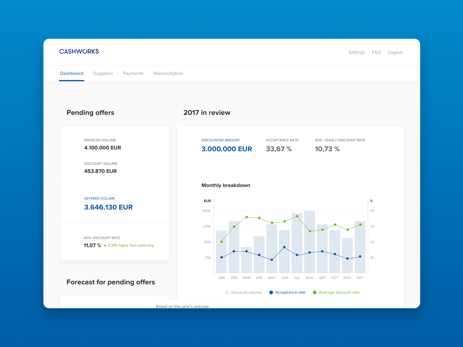Example of Cashworks dashboard [2017]