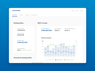 Cashworks dashboard [2017] b2b clean dashboard design experience fintech graphs interface minimal product product design ui ux web