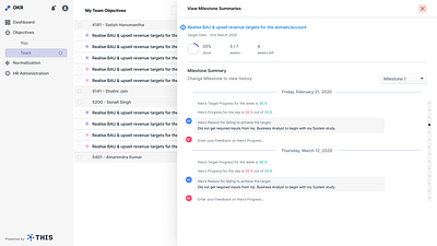 Manager reviews milestones completed by an Employee app ui design ux design web design