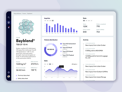 Product catalogue concept chemistry dashboad product page stats