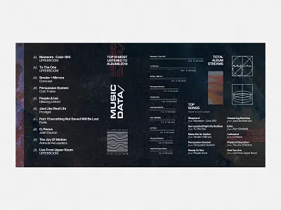 Top 2019 2019 data data visualization eurostile icons line icons music noise retrospective stream texture top albums top songs type