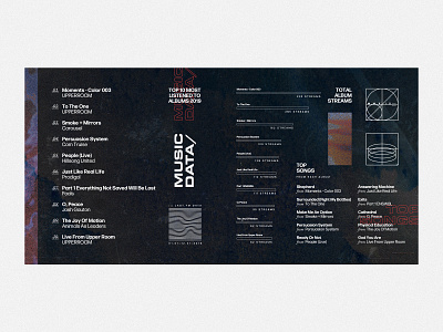 Top 2019 2019 data data visualization eurostile icons line icons music noise retrospective stream texture top albums top songs type