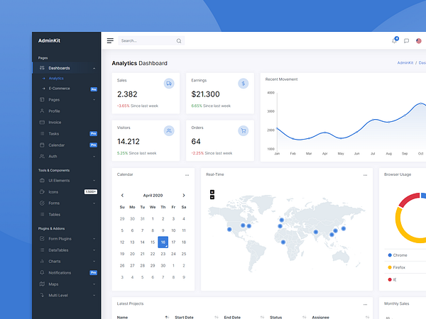 Analytics Dashboard - AdminKit by AdminKit on Dribbble
