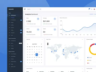 Analytics Dashboard - AdminKit admin analytics bootstrap dashboard template theme ui kit web ui kit