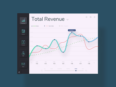 Analytics Chart dailyui dailyuichallenge design designchallenge desinger inspiration uidesign uxdesign uxui webdesign