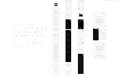 UXD Site Map & Prototyping for CARTA brand identity design hci human computer interaction ideation interaction design interactiondesign product design production ui uiux user experience user experience ux userexperience userinterface ux ux research uxdesign