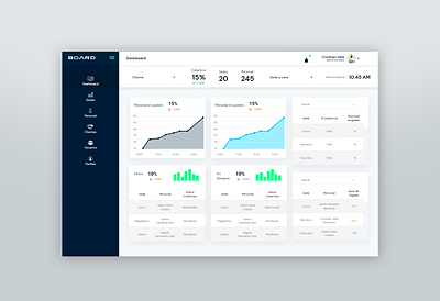 Board - Dasboard board cards crisva dashboard dashboard ui design ui ux