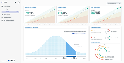 BU Head glance at BU Performance - OKR ui design ux design web design