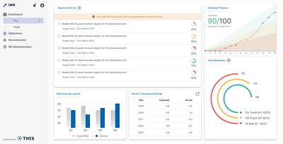 Employee dashboard - OKR ui design ux design web design